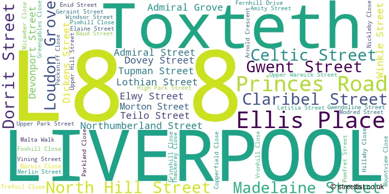 A word cloud for the L8 8 postcode